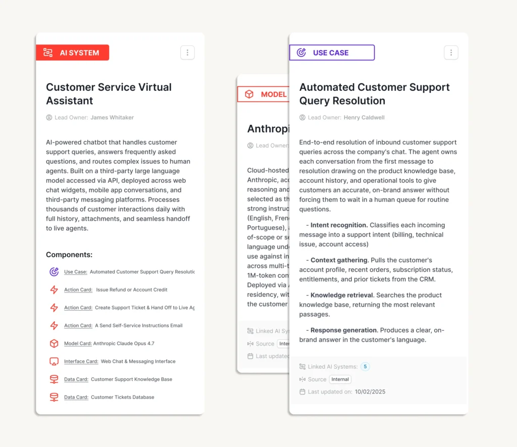 AI registry component breakdown — models, datasets and interfaces per system