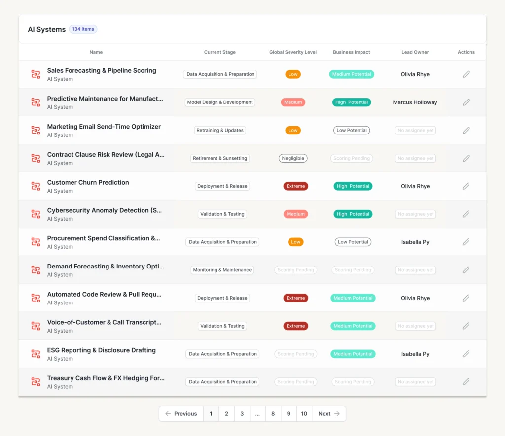 AI Sigil AI Registry inventory table