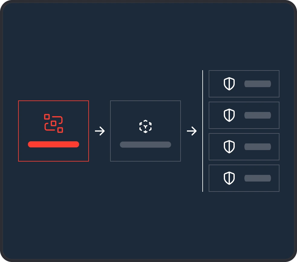 AI Sigil framework activation flow: enable a framework and its controls and obligations populate by risk tier and role