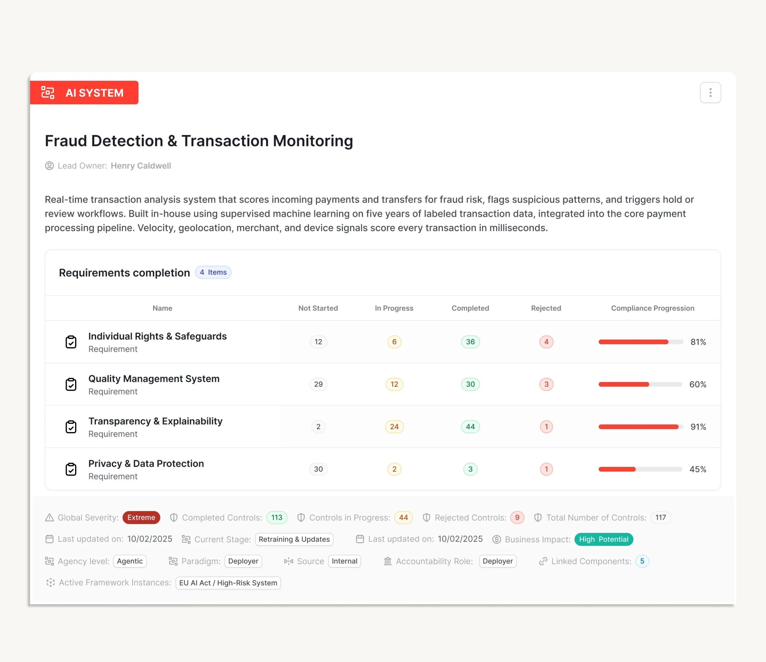 Schematic diagram showing AI compliance measurement and progress tracking beyond task completion, focusing on actual compliance standing